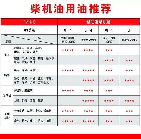 【特斯特潤滑油】質(zhì)量保證、熱銷隴南市場